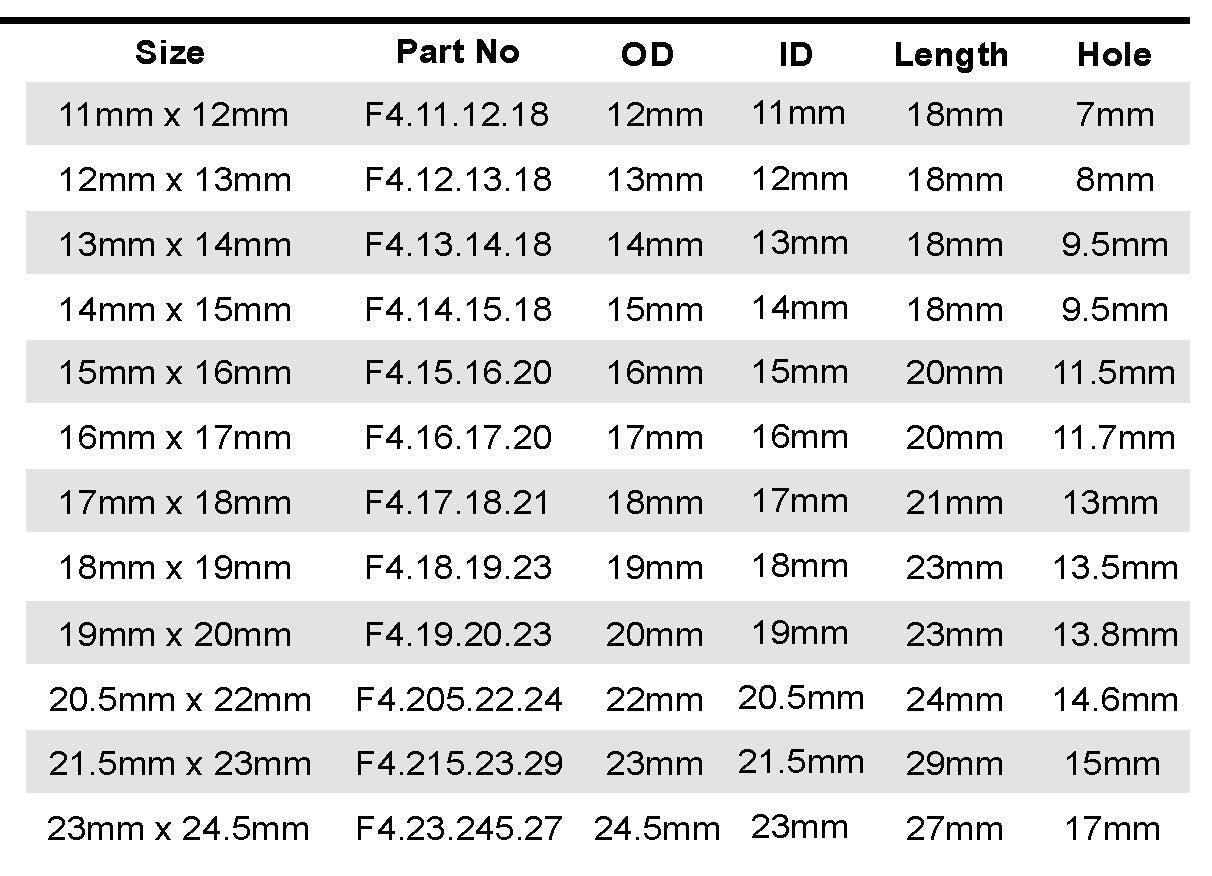 Metal ring ferrule reinforcement